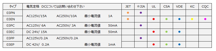 03型フェノールケース